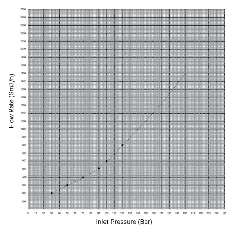 REPL.22.DADS.450